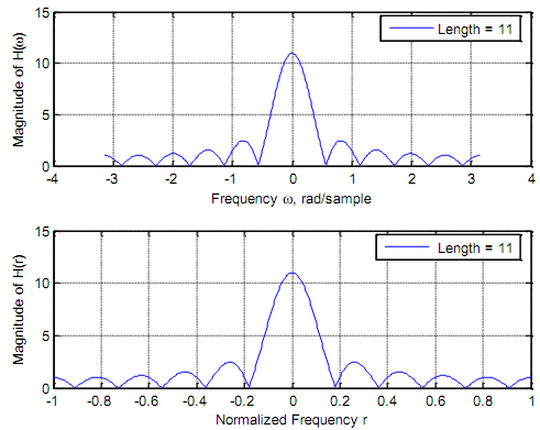 531_Normalized frequency.png